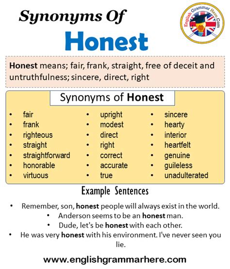 used for admitting that something is true 2. . Synonyms for to be honest